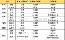 河南特岗教师考什么？考试内容有哪些？