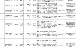 大连事业单位2025招聘何时开始？