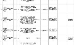 安徽马鞍山事业单位招聘何时开始？