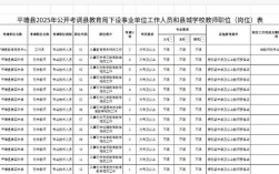 2025年贵阳事业单位