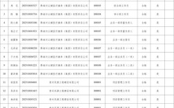 黔东南2025事业单位何时报名？
