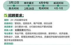 农行校园招聘在哪里报名