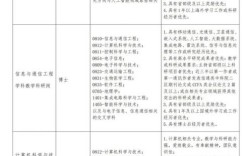 北高校2025校招何时启动？