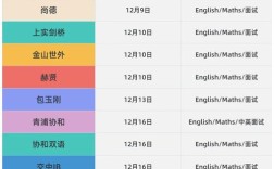 校园招聘会通常在几月举办？