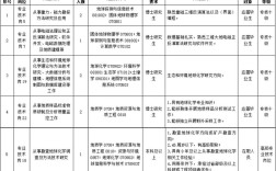 廊坊事业单位招聘考试网怎么报名？