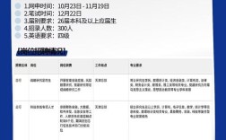 天津银行北分行校园招聘何时开始？