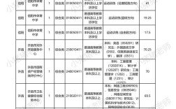 事业单位考试一般考多少分