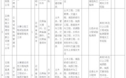 云南云投集团校招有哪些岗位？