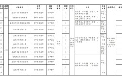 2025盐城教师招聘何时开始报名？