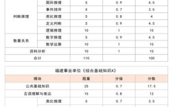 省考事业单位能否同时考？