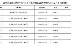 2025深圳教师招聘何时启动？