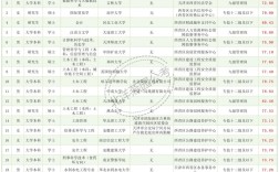 2025年事业单位排名有何新变化？