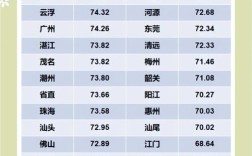 广东事业单位考试比例是多少？