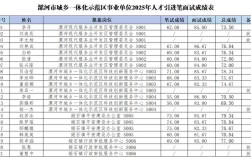 2025漯河事业单位何时报名？