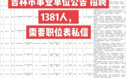 2025吉林事业单位何时招考？