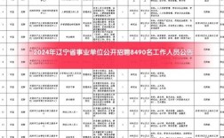050408事业单位招考公告何时发布？