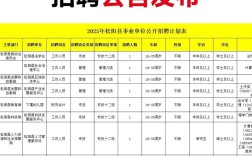 2025年浙江省事业单位