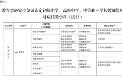 中职教师招聘，教师资格证是必备吗？
