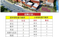 2025佛山教师招聘何时开始？报名条件是什么？