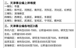 天津事业单位招聘报名入口在哪？