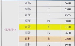 2025昆明事业单位岗位表