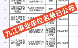九江事业单位招聘职位表有哪些岗位？