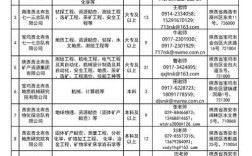 西安事业单位招聘信息有哪些最新岗位？