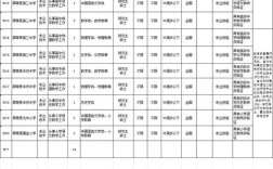 宁德事业单位招聘职位表有哪些岗位？