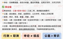 事业编和公务员，到底哪个更值得考？