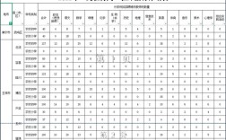 2025榆林特岗教师招聘何时开始？