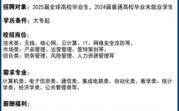 移动校园招聘简历怎么投才有效？