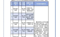 湖北襄阳教师招聘何时开始？