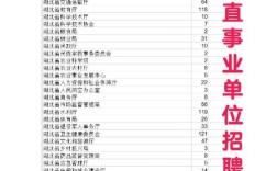 湖北省事业单位招聘岗位有哪些？