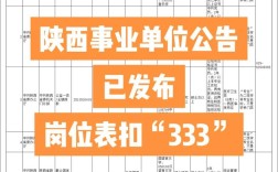 陕西 事业单位改革