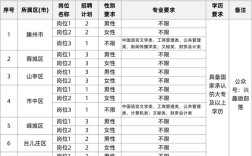 扬州事业单位2025招聘职位表何时发布？