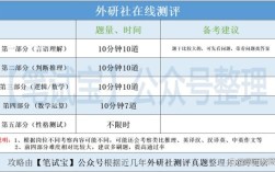 外研社校招笔试难吗？题型和经验有哪些？