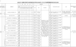 南江教师招聘2025何时启动报名？