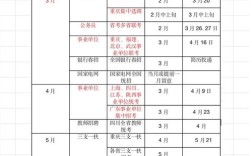 重庆考公事业单位考试时间何时？