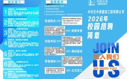 中石化校招培训机构怎么选？