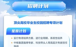 2025校招名企有哪些岗位竞争最激烈？