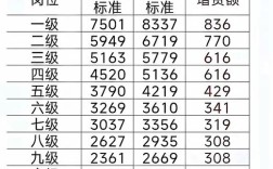 事业单位工资缘何反超公务员？