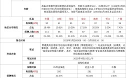 2025扬州事业单位招聘何时开始？