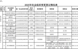 2025壶关县事业单位招聘何时启动？