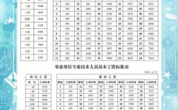 事业单位岗位工资仅1490元是否合理？