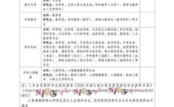 衢江区2025教师招聘何时开始报名？