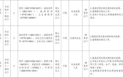 深圳医疗事业单位招聘何时开始？