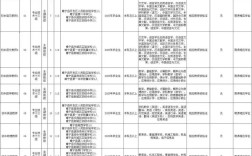 睢宁事业单位2025报名入口几时开通？