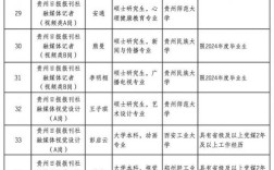 贵州事业单位招聘何时开始报名？