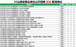 2025山西事业单位考什么？