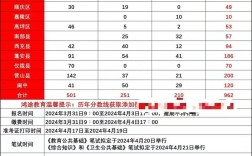 2025南充教师招聘何时启动？